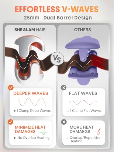 SHEGLAM Double Barrel Curling Iron 25 mm - Beach Waves, 5 Temperatures, Anti-Burn, Double Voltage