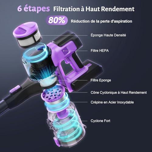 Yassol Aspirateur sans Fil, Aspirateur Balai sans Fil Puissant 55000Pa Pliable, 55Min Autonomie, Aspirateur sans Sac Léger Anti-Emmêlement pour Sol Dur Tapis Poils d'animaux Voiture(Violet)