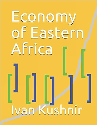 Economy of Eastern Africa