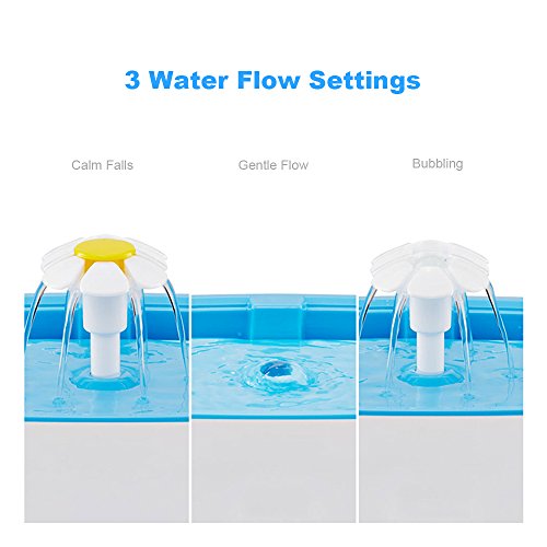 WOLFWILL 85oz/2.5L Dog Cat Water Fountain Automatic Pet Drinking Fountain Water Dispenser with 2 Replacement Filters and 1 Anti-slip Mat