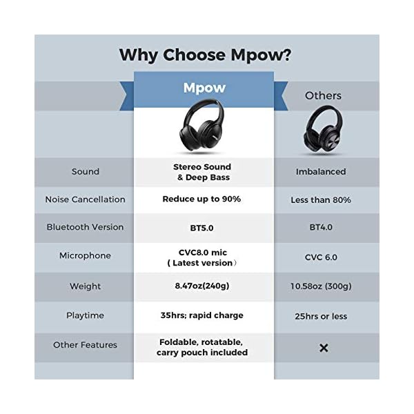 Mpow-H19-IPO-Active-Noise-Cancelling-Headphones-Bluetooth-50-Wireless-Headphones-with-CVC80-Microphone-Hi-Fi-Stereo-Deep-Bass-Rapid-Charge-35H-Playtime-for-TV-Online-Class-Home-Office Mpow H19 IPO Active Noise Cancelling Headphones, Bluetooth 5.0 Wireless Headphones with CVC8.0 Microphone, Hi-Fi Stereo…