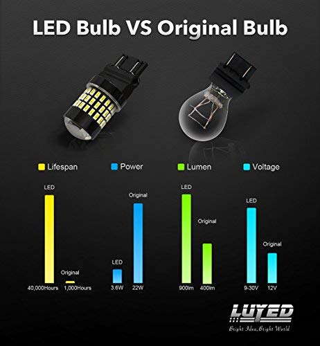 3 LUYED+Lumens+Super+Bright+Chipsets