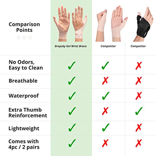 DropSky [4pcs] Gel Wrist Thumb Support Braces Soft Waterproof Breathable, Relief Pain Carpal Tunnel, Arthritis Thumb, Fits Both Hands, Lightweight, Therapy Elastic Silicone, Stabilizer Support [Nude] - Thumbnail 6