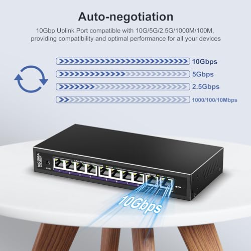 10Gbe Ethernet Switch Unmanaged with 2 x 10Gb RJ45 Ports + 8 x 2.5Gb Base-T Ports, Desktop/Wall Mount NICGIGA 10 Port 10Gbps Network Switch for Wireless AP, NAS, PC
