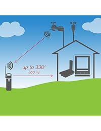 AcuRite 06053 M extensor de señal inalámbrica para AcuRite sensores