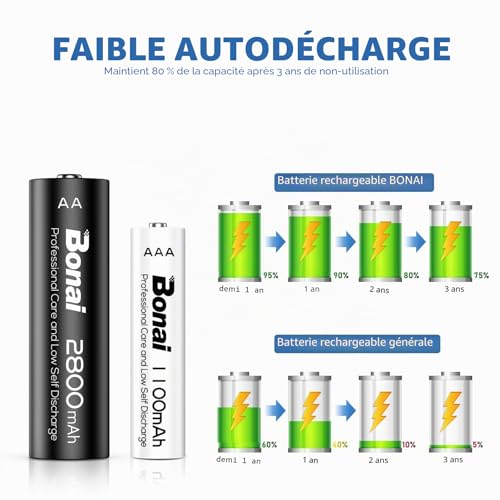 BONAI Rechargeable Batteries AA and AAA (Pack of 16, 8AA + 8AAA) - Mixed Pack NiMH 1.2V High Capacity 2800/1100 mAh | 1200 Cycles, Low Self-Discharge, Perfect for Home Equipment