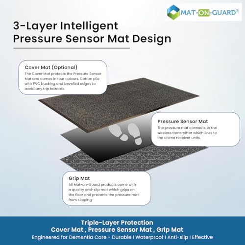 Mat-On-Guard IP-100ng. Floor Pressure Sensor Mat for the Elderly and Dementia Care Patients. Wireless with a Portable Alarm Receiver. Now medically disinfected and Sealed.