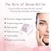 Best Derma Roller Titanium Microneedle 1.0mm | JonhTech 540 Micro Needling DermaRoller for Face