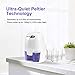 KEDSUM Electric Mini Dehumidifier, Small Dehumidifier, 1200 Cubic Feet (150 sq ft) 16 oz Capacity, Portable Dehumidifiers for Home, Bedroom, Bathroom, Basement, Kitchen, Closet