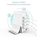 4 Port USB Charger,Wall Charger Desktop Charger Charging Station with Phone Stand Power Adapter for iPhone 7 6/6S Plus, 5/5S, iPad Pro, Galaxy S7, S6 Edge Plus, S5, Nexus, HTC & More