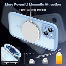 TOCOL 3 in 1 Magnetic for iPhone 15 Plus