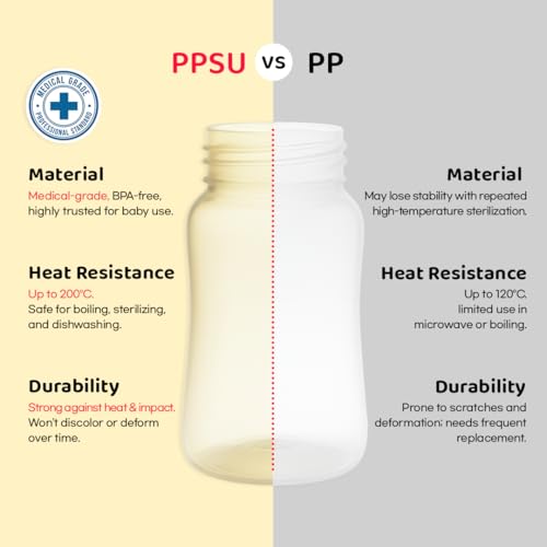 GROSMIMI Spill Proof Magic Sippy Cup with Straw and Handle for Baby and Toddlers, Anti Colic Aventable, Customizable, PPSU, BPA Free, 6 oz, Beige