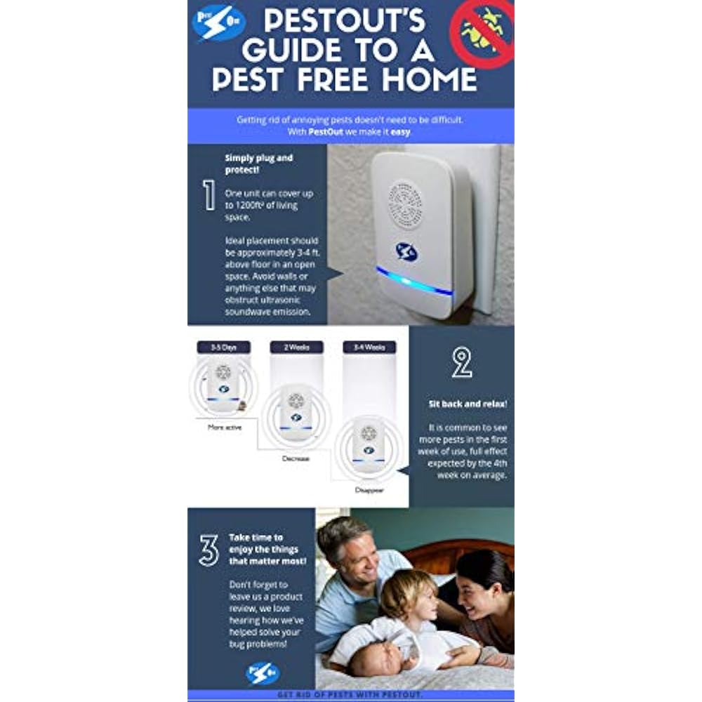 Ultrasonic Pest Repeller 2 Pack Plug In With Nightlight ...