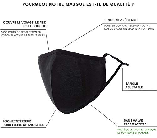 ZenHand Masque Noir en Tissu