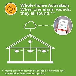 Kidde Smart Smoke & Carbon Monoxide Detector