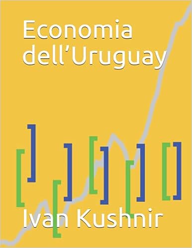 Economia dell’Uruguay