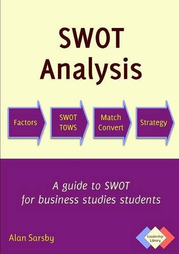 SWOT Analysis