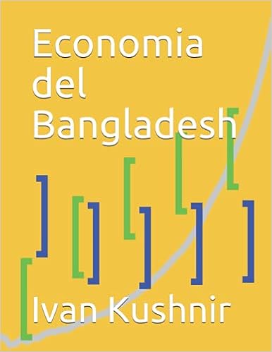 Economia del Bangladesh