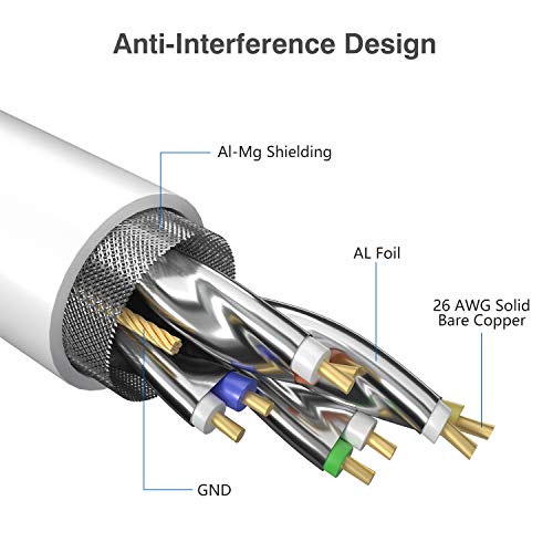 Cat8 Ethernet Cable 40FT, BUSOHE Shielded RJ45 LAN Internet Network Cable, 40Gbps 2000MHz Gigabit Patch Cord Wire for Modem, Router, PS3, PS4, Xbox (White) - Thumbnail 3