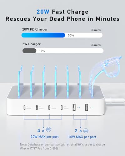 SooPii 90W Charging Station for Multiple Devices, 6 Ports Multi USB C Charging Station with 6 Mixed Short Cables, 20W PD Charging Dock for iPhone, Galaxy, iPad, Tablet and More