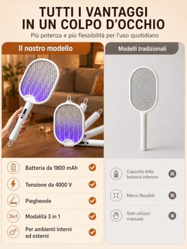 Racchetta Zanzare Elettrica 4000V Pieghevole USB-C 1800mAh Bianco