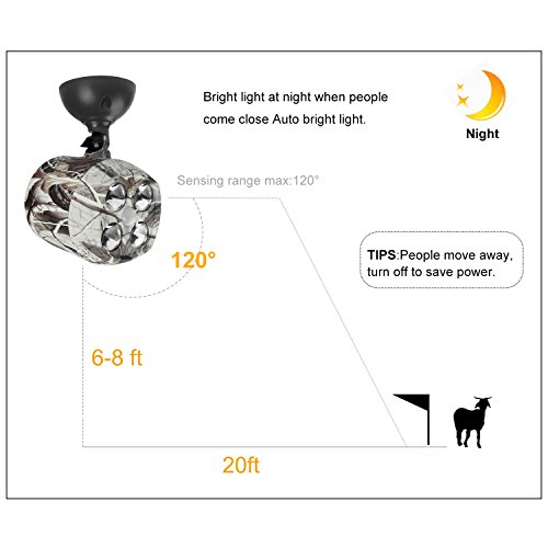 Hunting Accessories Trailwatcher Deer Feeder Light Game Feeders
