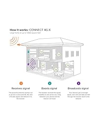 oost   Altavoz para teléfono móvil de interior, Connect 4G X