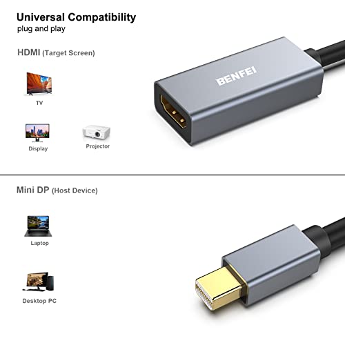 BENFEI Mini DisplayPort to HDMI Adapter, Thunderbolt 2 to HDMI Adapter