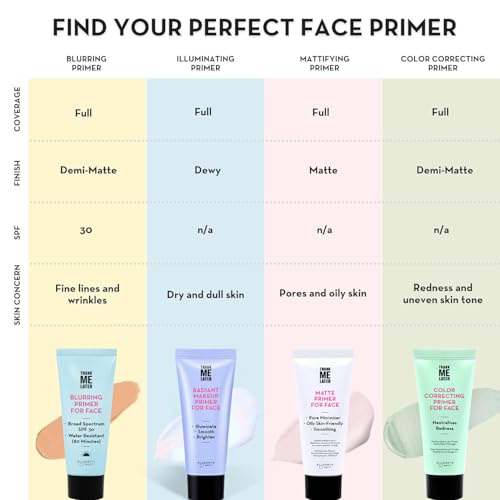 Elizabeth Mott Thank Me Later Color Correcting Face Primer, 30g | Neutralizes Redness, Evens Skin Tone, Makeup Primer, Long-Wearing Makeup, Cruelty-Free