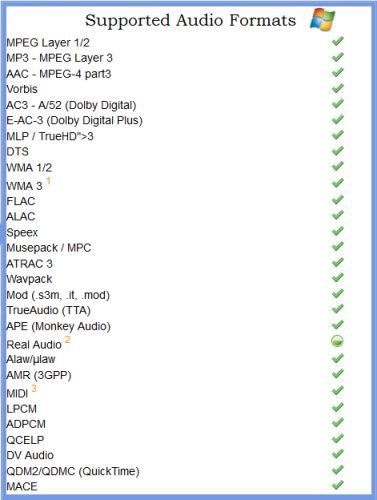 image for LinuxFreak VLC Media Player - Plays DVD, CD, MP3, Almost All Media Fil