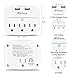 Multi Plug Outlet, 3 Outlet 2 USB Port Wall Charger with Universal Travel Adapter, 250V to 110V Voltage Converter for US/UK/EU/AU/CN/JP Worldwide Plug Adapter (White)