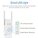 MSRM 1200Mbps Dual Band WiFi Range Extender with Dual External Antennas WiFi Repeater 360 Degree Covering WiFi Booster(White) (WT-A01)