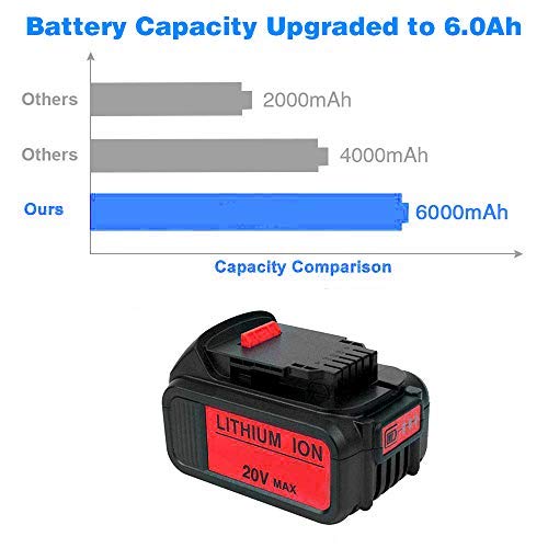 4-Pack 6.0Ah 20V for Dewalt DCB205 Battery, 2Pack Lithium-ion Replacement Battery for Dewalt dcb200 DCB204 DCB207 DCB205-2 DCB180 DCD985B DCD771C2 DCS355D1 DCD790B Cordless Power Tools - Thumbnail 2
