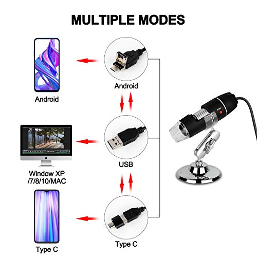 2 Microscope+Magnification+Endoscope+Compatible+Students