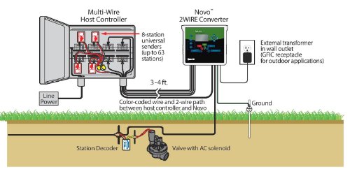 Underhill W-NOV-U Novo 2-Wire Converter for Irrigation