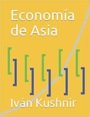 Economía de Asia