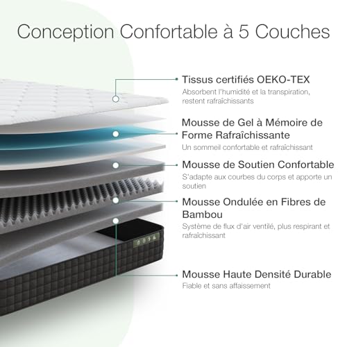 Novilla Matelas 90x190, 20 cm, Matelas Memoire de Forme, Mousse en Fibre de Bambou, Matelas Réversible à Deux Faces Utilisables, Sommeil Frais, Certifié OEKO-TEX, Excellent Confort et Respirable