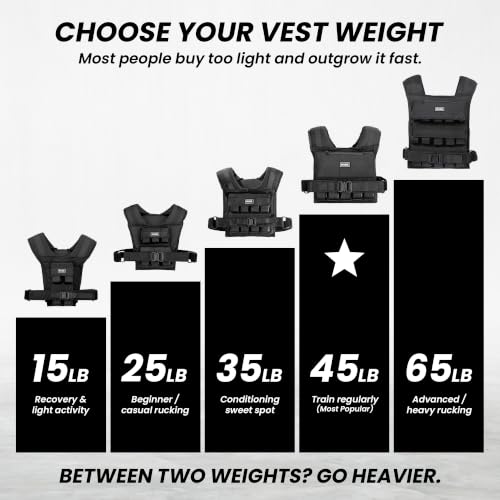 MVRK Weighted Vest Men 15lbs/25lbs/35lbs/45lbs/65lbs/100lbs – No-Bounce Adjusable Heavy Duty Rucking & Strength Training Vest with Removable Iron Weights for Calisthenics, HIIT, Hydrox