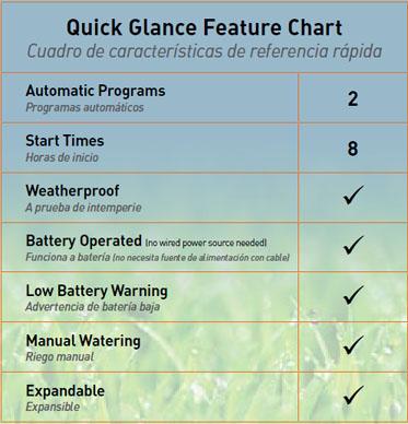 Amazon.com : Orbit WaterMaster Battery Operated Sprinkler Timer with