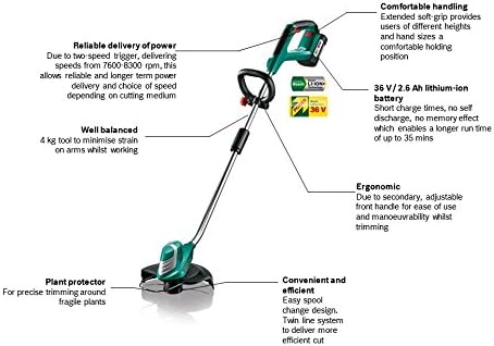 bosch advancedgrasscut 36v cordless grass trimmer 300mm