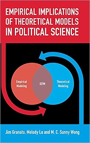 Empirical Implications Of Theoretical Models In Political Science Amazon Co Uk Granato Jim Lo Melody Wong M C Sunny 9780521193863 Books