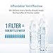 AQUACREST Faucet Water Filter, Replacement for Culligan® FM-15RA Water Filter, Culligan® FM-15A Filtration System, White Finish (Pack of 3)