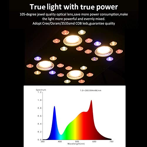 Led Grow Light-MG900 Grow Lamps for Greenhouse Hydroponic Indoor Plants Growing Veg and Flower Lighting Fixture with Full Spectrum COB and CREE/OSRAM Led Chips Led Grow Light-MG900 Grow Lamps for Greenhouse Hydroponic Indoor Plants Growing Veg and Flower Lighting Fixture with Full Spectrum COB and CREE/OSRAM Led Chips