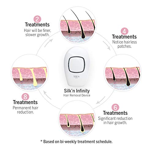 Silk'n Infinity - At Home Permanent Hair Removal for Women and Men, Lifetime of Pulses, No Refill Cartridge Needed, Unlimited Flashes - IPL Laser Hair Removal System, FDA Cleared