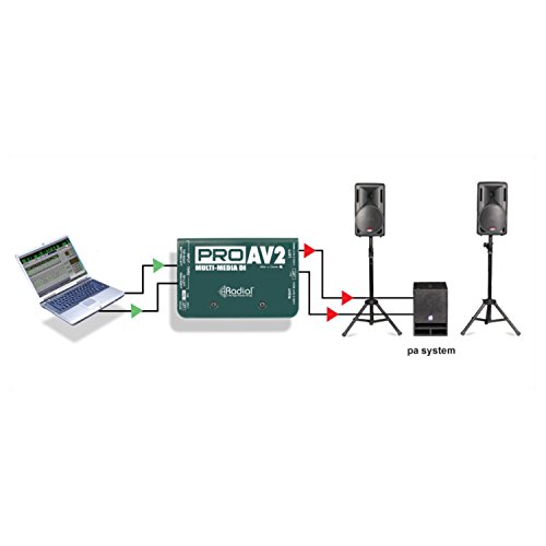 Radial ProAV2 Passive 2 Channel Multimedia DI A/V Direct Box with Senor ...