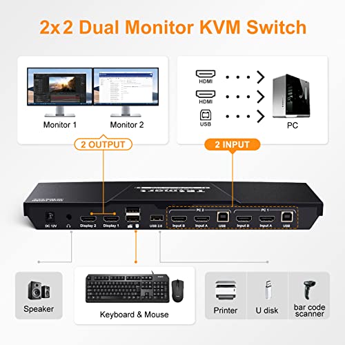 TESmart HDMI KVM Switch 2 Port Dual Monitor Extended Display, UHD 4K