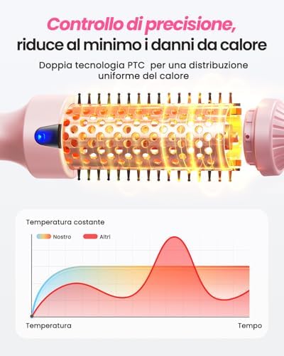 Spazzola Termica per Capelli 38mm, Thermal Brush per Volume Blowout 8 Min