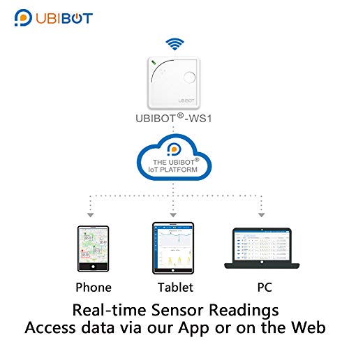 UbiBot WS1 WiFi Temperature Humidity Sensor,Warehouse Temperature Monitor,Wireless Freezer Thermometer,Remote Greenhouse Data Logger,Free App alerts for Android and iOS (2.4GHz only, no hub Required)