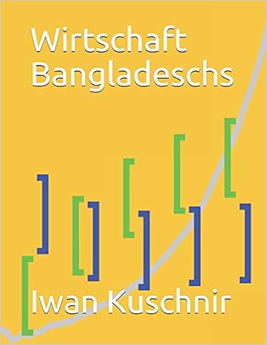 Wirtschaft Bangladeschs