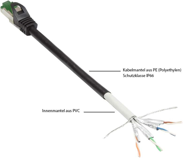 Good Connections 8062 (IP66), for use Indoors H050S RNS Snagless Patch Cable, Cat. 6 A S/FTP, PiMF, 500MHZ, Copper, 5 M, Black - Image 3